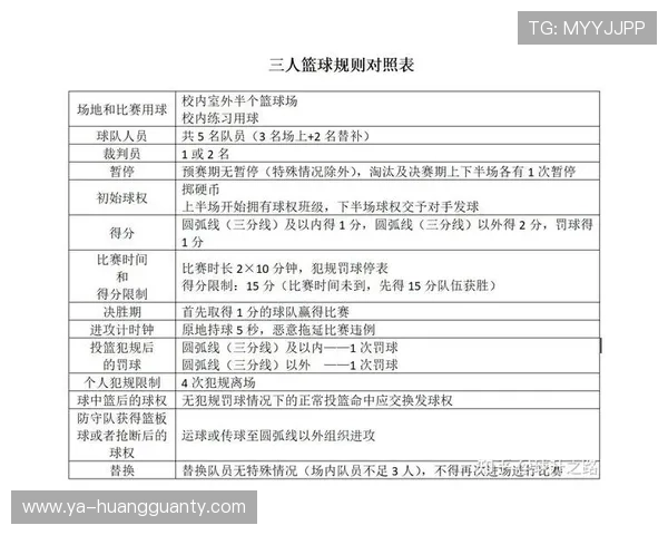 详解篮球比赛开球规则及其具体执行方式